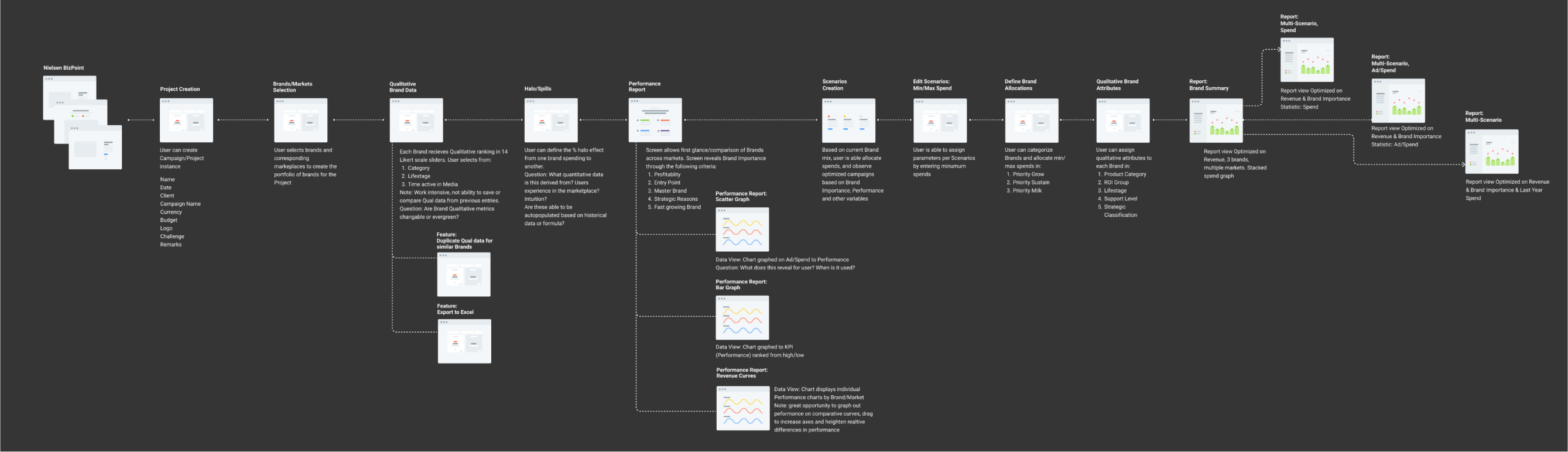 BizPoint-Flow_retouched-1