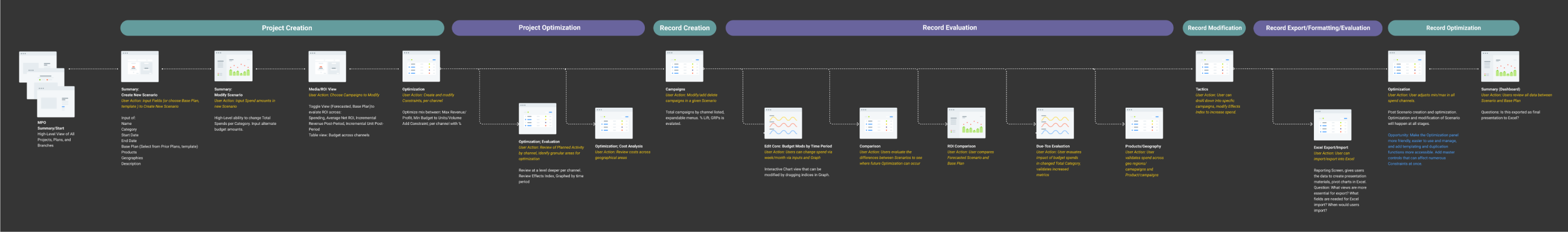 MPO-Screen-Flow_retouched-1