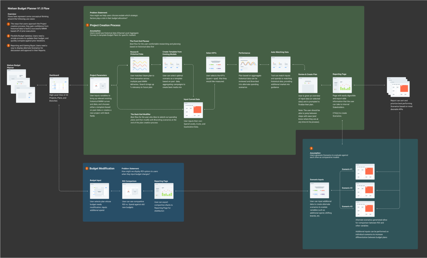 Nielsen-Budget-Planner-V1-Flow_retouched-1