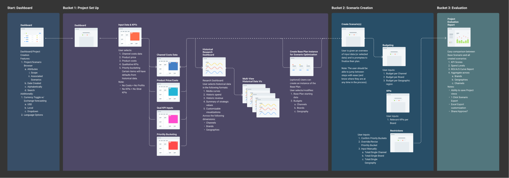 Nielsen-Budget-Planner-V2_NoOutcomes-1